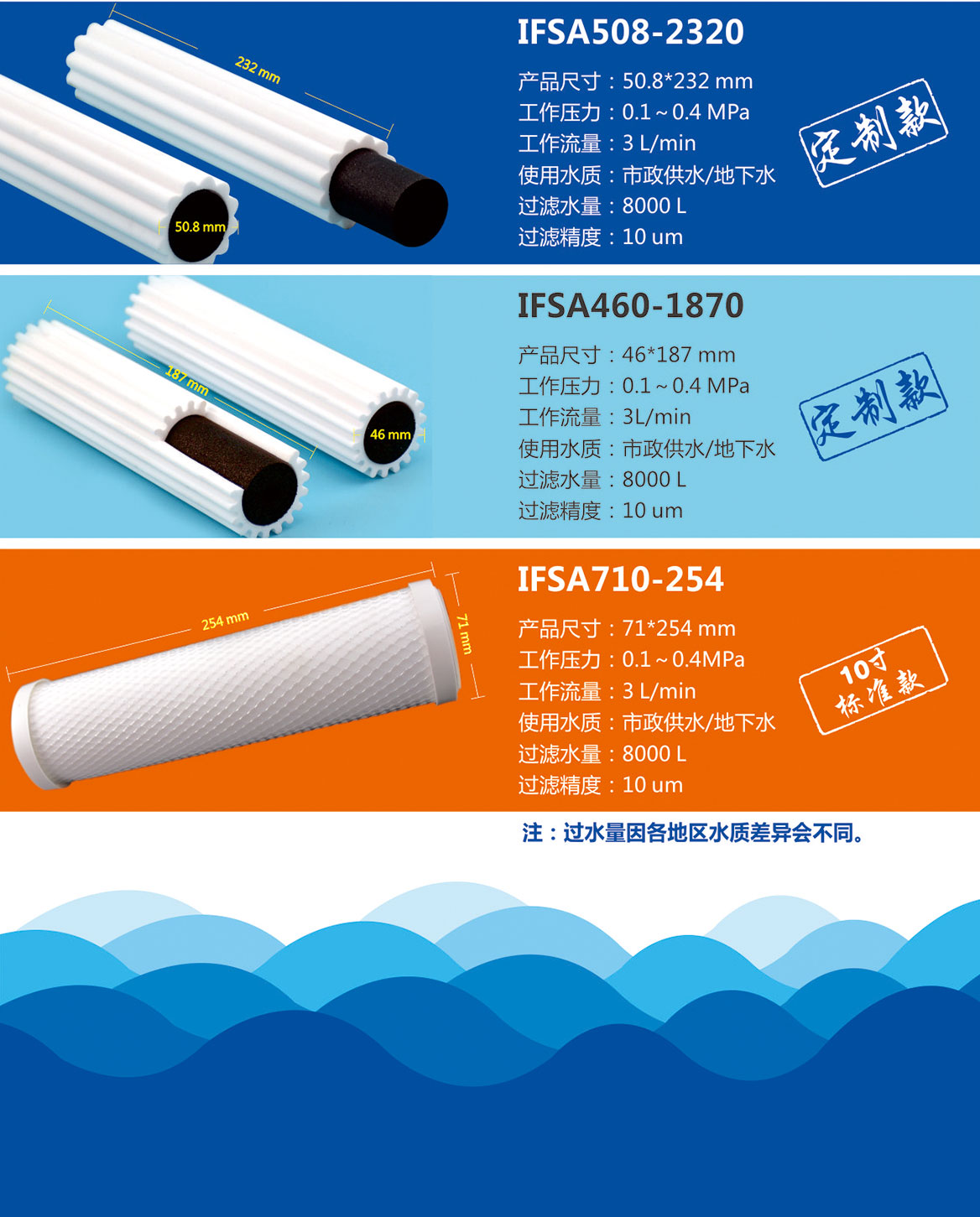 PE活性炭双效滤芯
