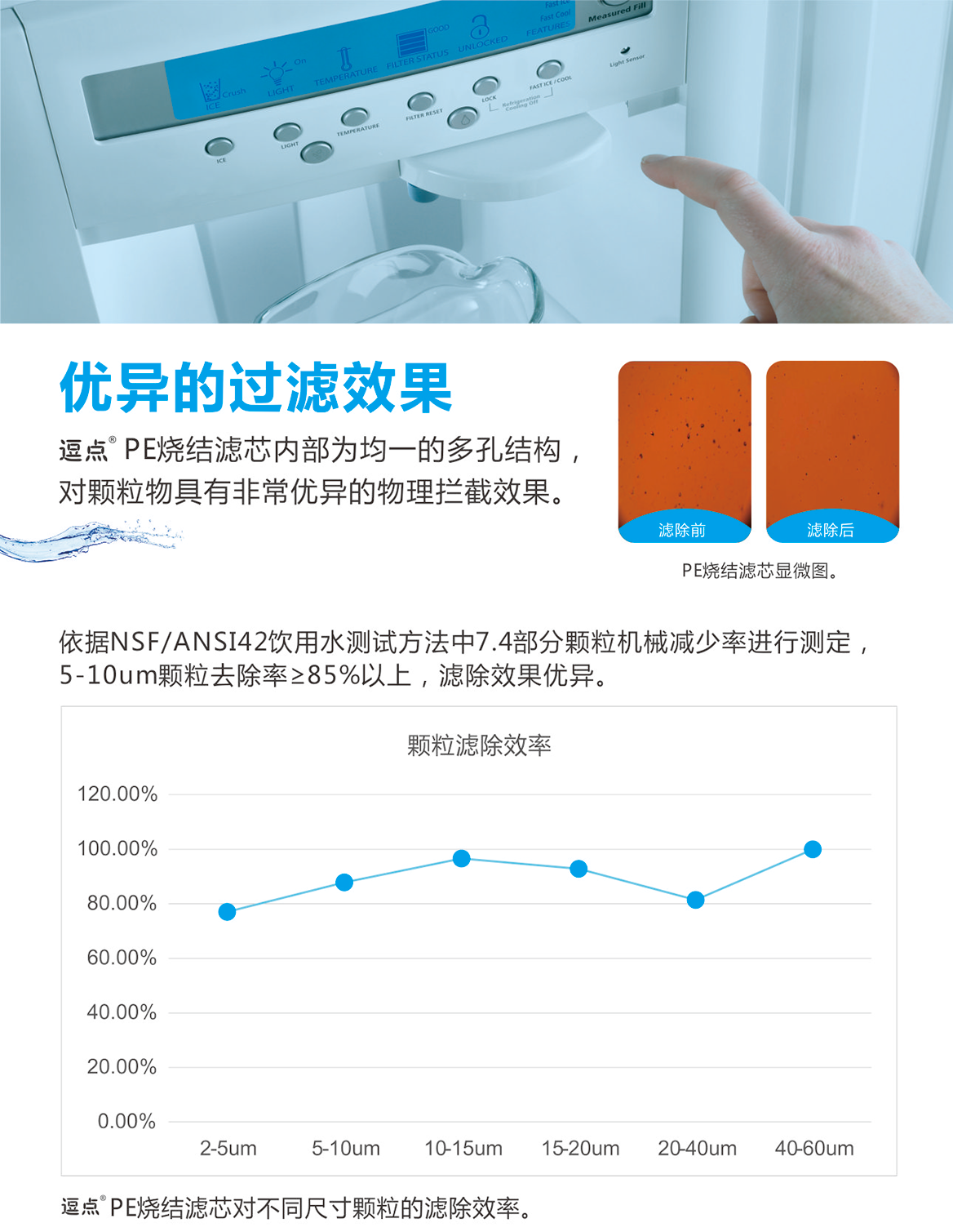 水净化滤芯