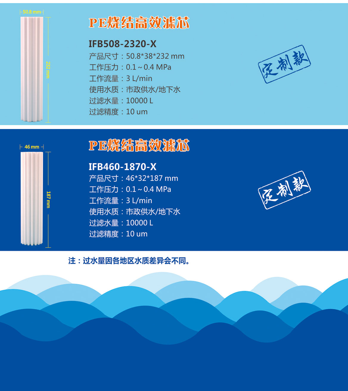 PE烧结高效滤芯